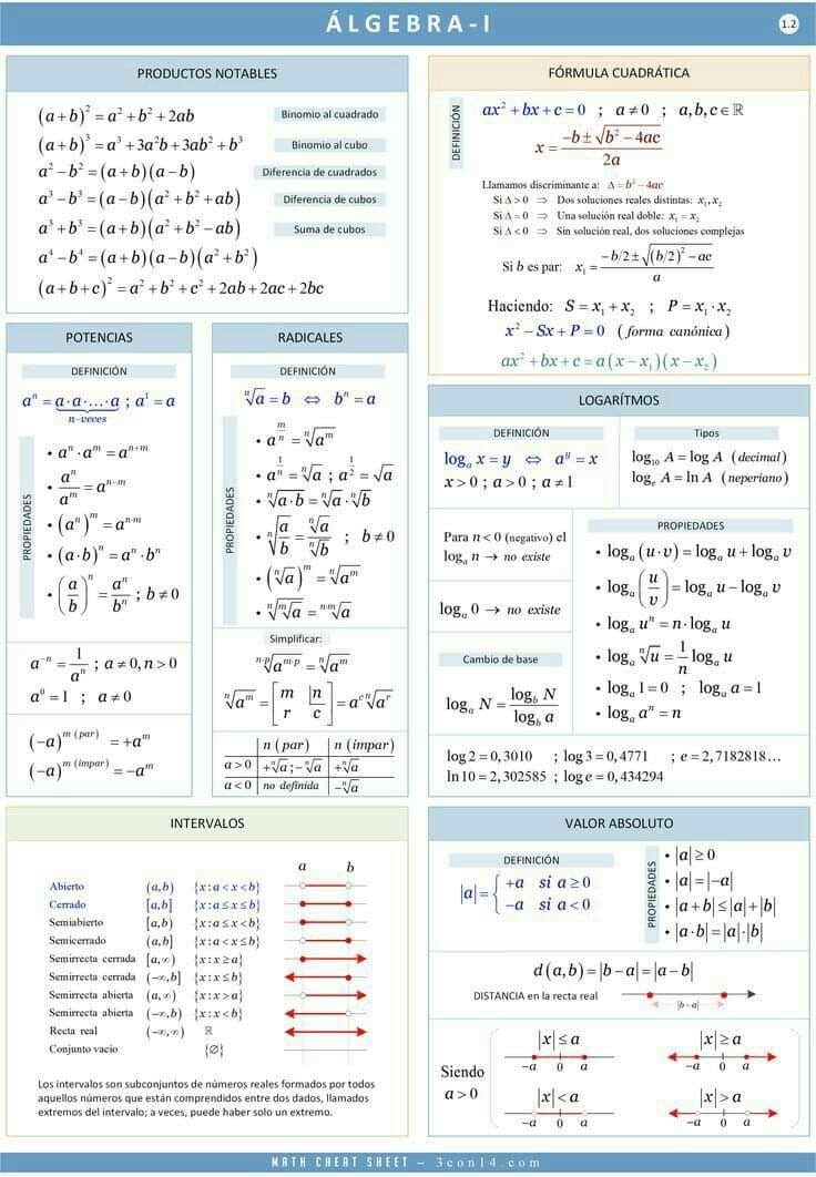 SOME IMPORTANT ALGEBRA FORMULAS... - Math Tricks Tutorial