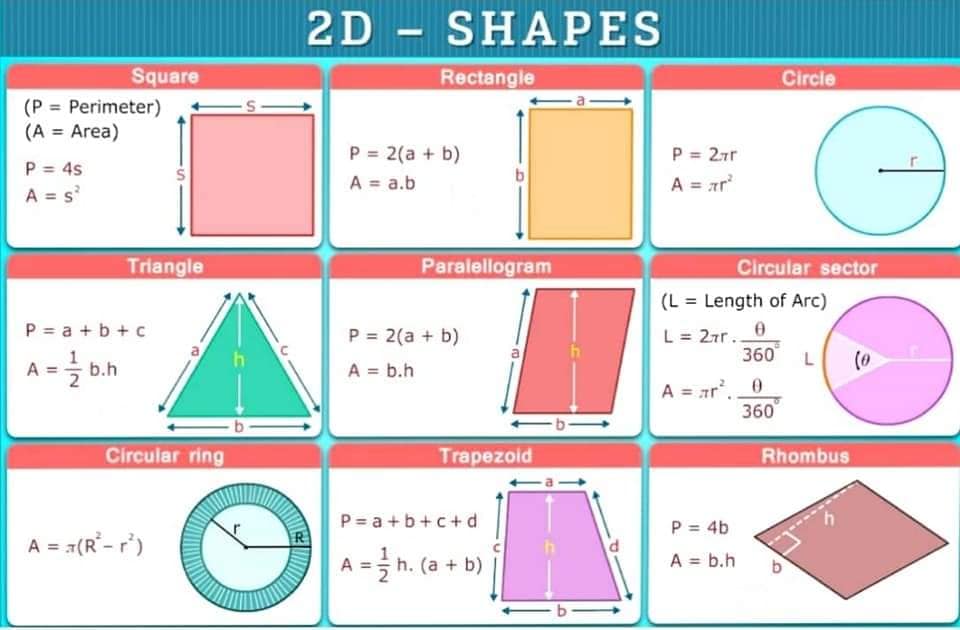 IMPORTANT NOTES THAT YOU NEED TO... - Math Tricks Tutorial | Facebook