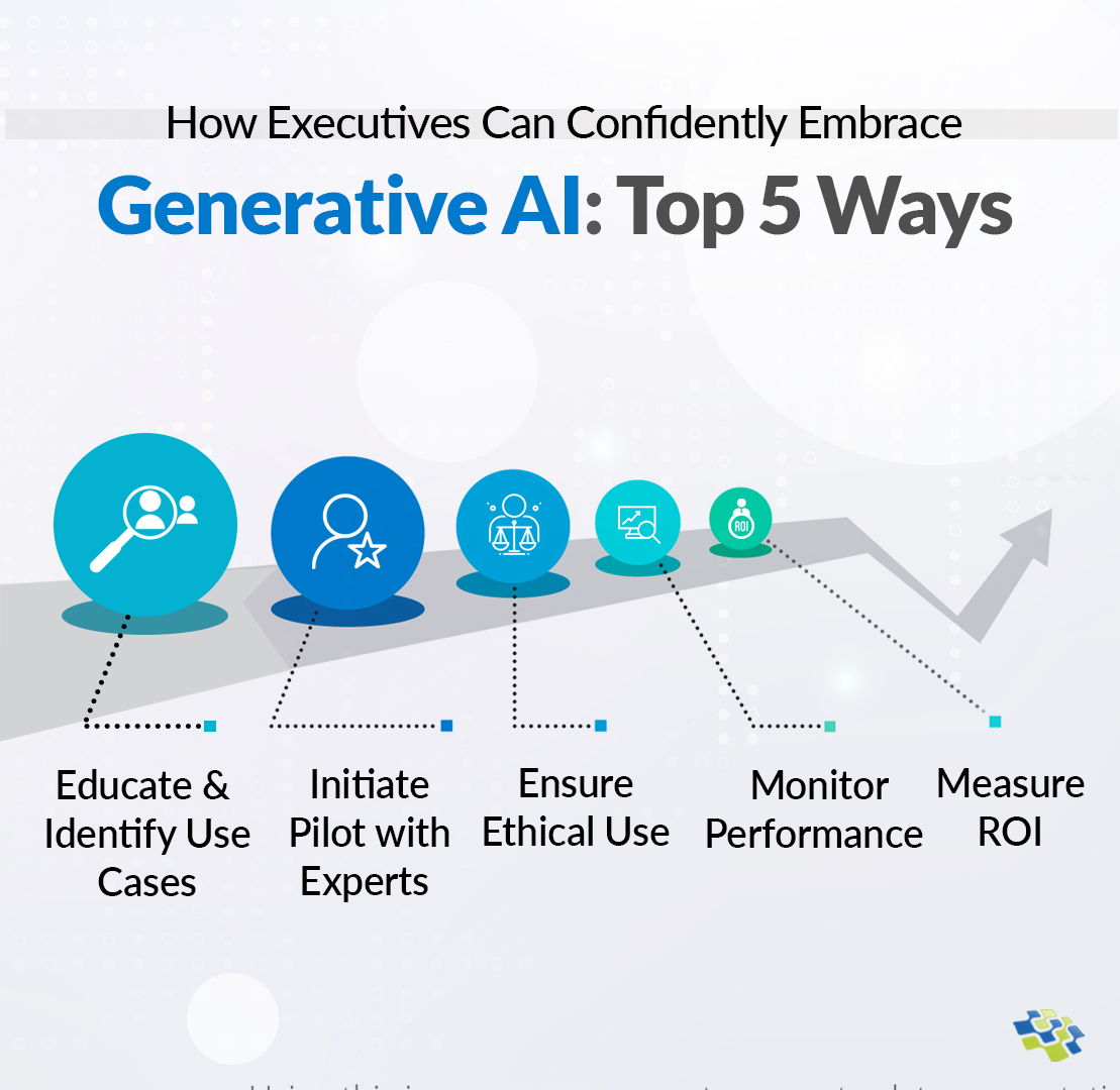 🚀💡 Embrace the Generative AI... - NextGen Invent Corporation