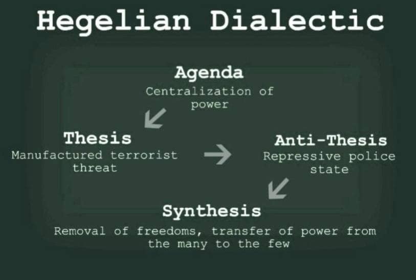 Hegelian dialectic,... - Taste of Honey - Bitter Sweet | Facebook