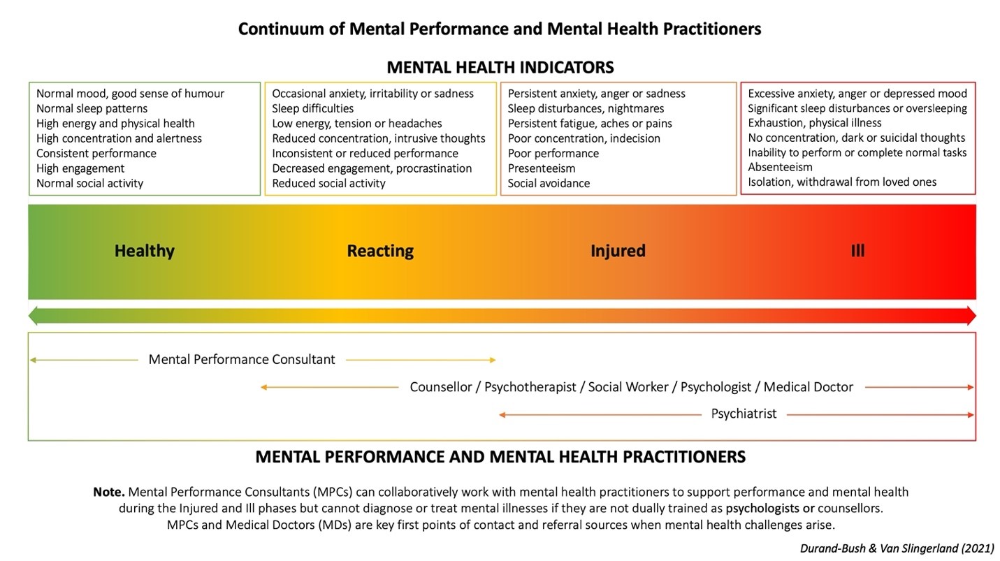 Mind Matters: Mental Performance Training