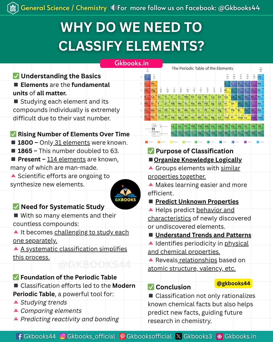 Gkbooks - 🟪 Why Classify Elements? | Science Behind the System From ...