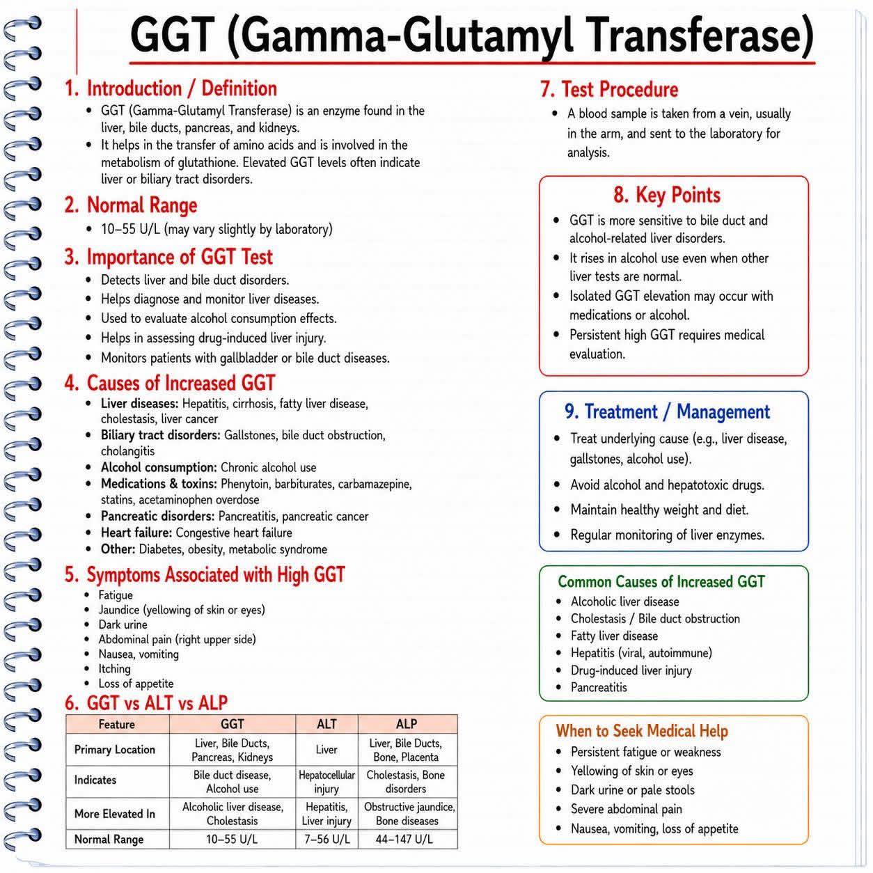 Liver function Test. LIVER FUNCTION TEST (LFT) Test Result Units LIVER ENZYMES ALT (SGPT) AST (SGOT) Reference Range 35 U/ Alkaline Phosphatase 32 DIAGNOSTICS GGT 0-40 86 U/ 28 BILIRUBIN U/L 9