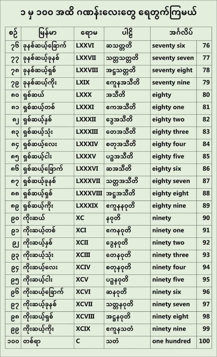 Myanmar News