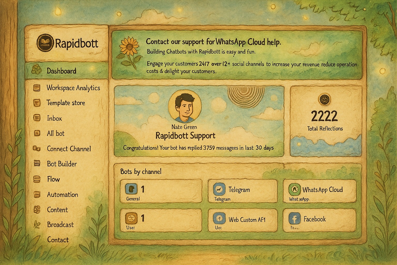 Rapidbott - 🎨 Revealing Rapidbott V3 in Ghibli Style!... | Facebook