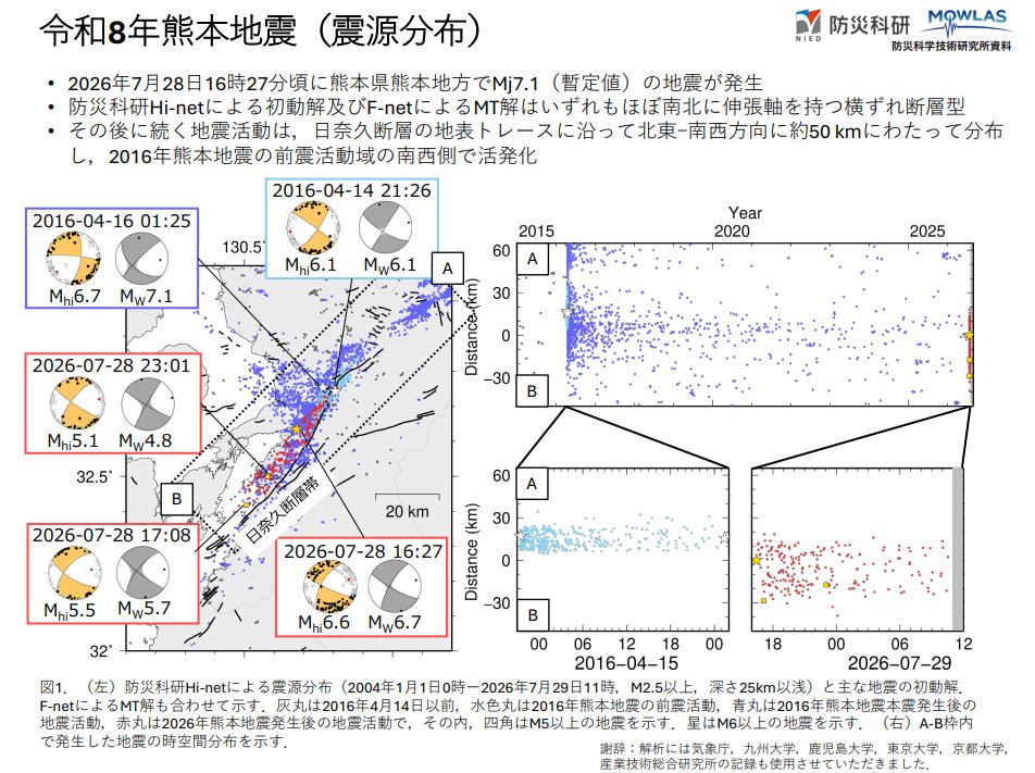 防災科学技術研究所 - Hi-net 高感度地震観測網のサイトで 「令和8年