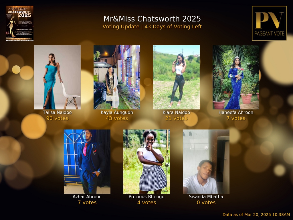 Pageant Vote Africa - Congratulations to the Top 10 contestants of Miss ...