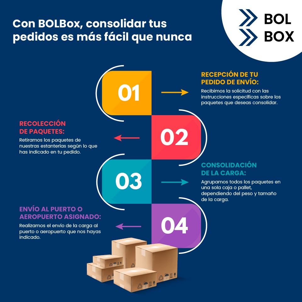 BOLBox - 📦 Consolidar tus pedidos nunca fue tan fácil con... | Facebook