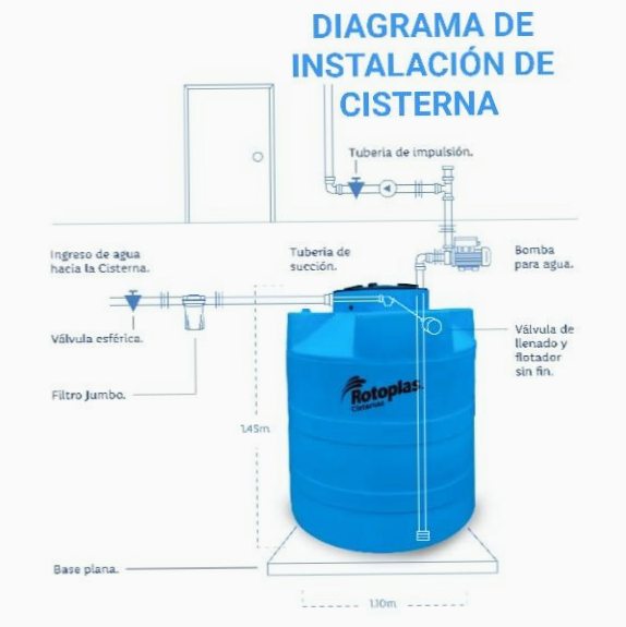 Diagrama de Instalación de cisterna... - El Constructor 667 | Facebook