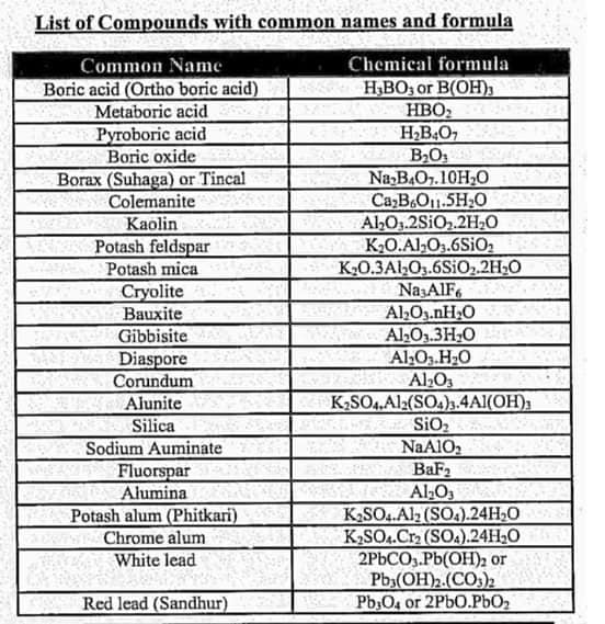 360 Chemistry - Important Compounds with Formula # Easy... | Facebook