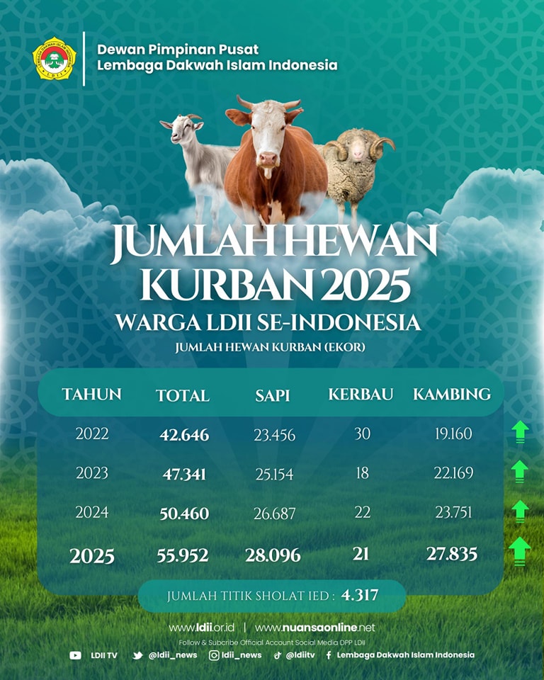 LDII DKI Jakarta