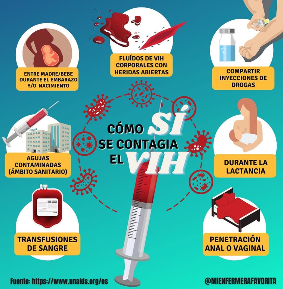 Emergencias TES - Cómo SI se contagia el VIH... | Facebook
