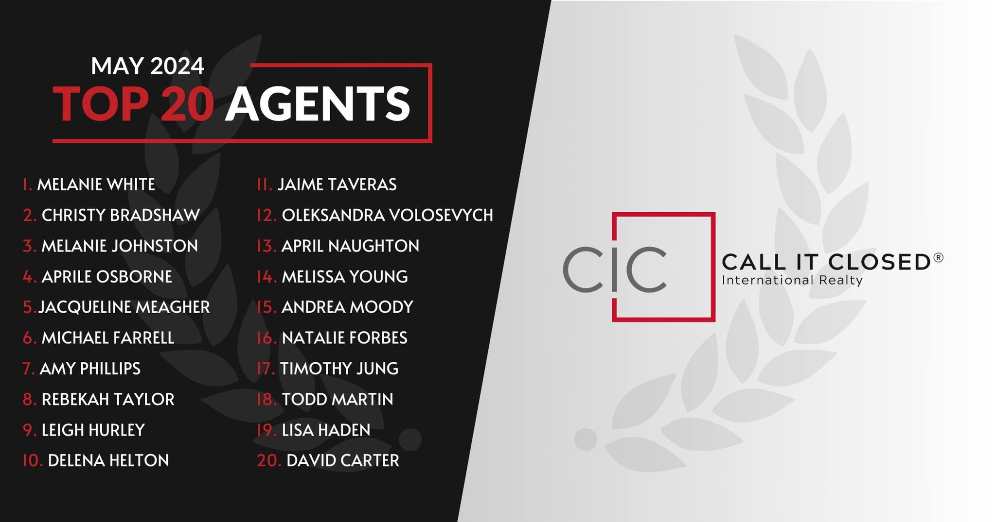 Call - 🎉🏡 Congratulations to the Top 20 Agents at Call It Closed of May ...