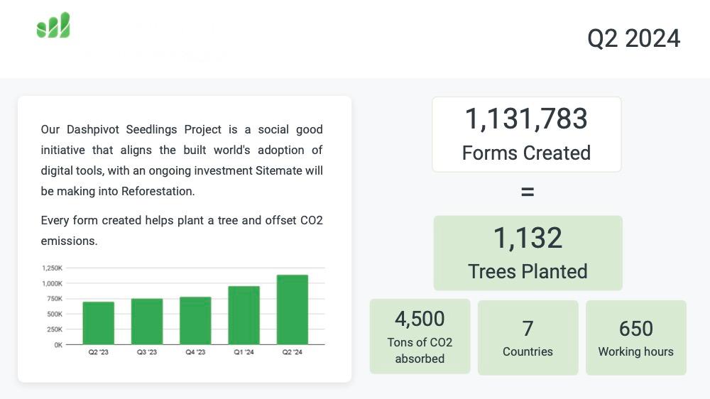 Sitemate - 🌱 Seedling Project: Q2 2024 Update 🌱 A late update but, we ...