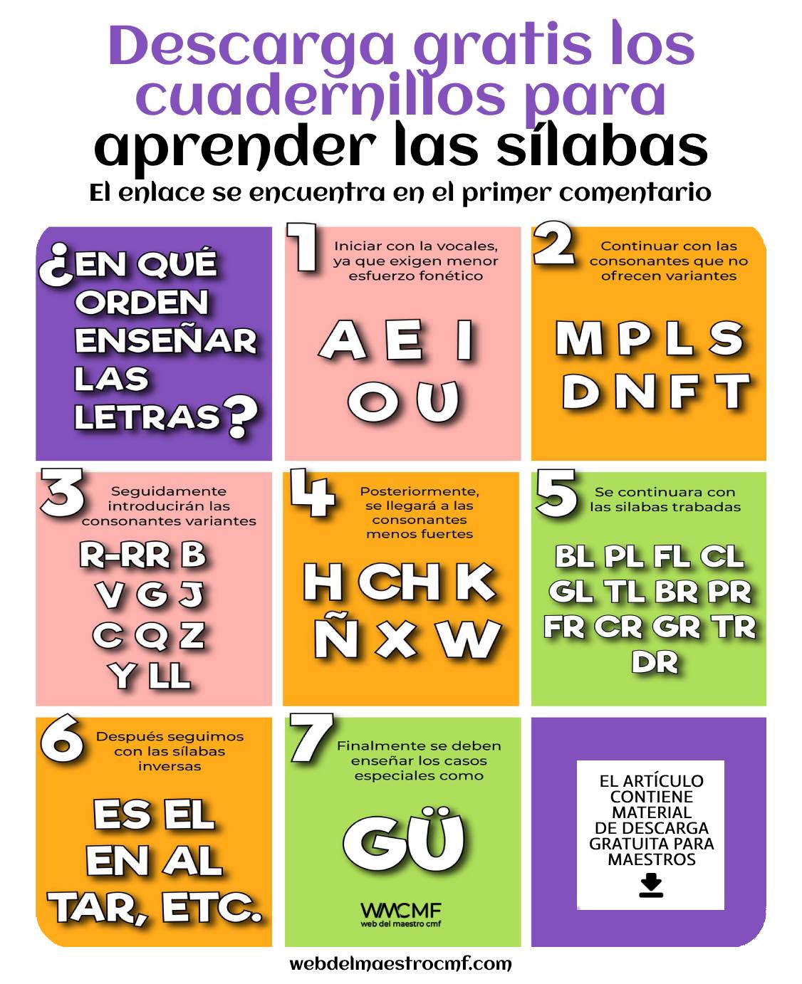 Maestros - Cuál es el orden correcto para la enseñanza de las sílabas ...