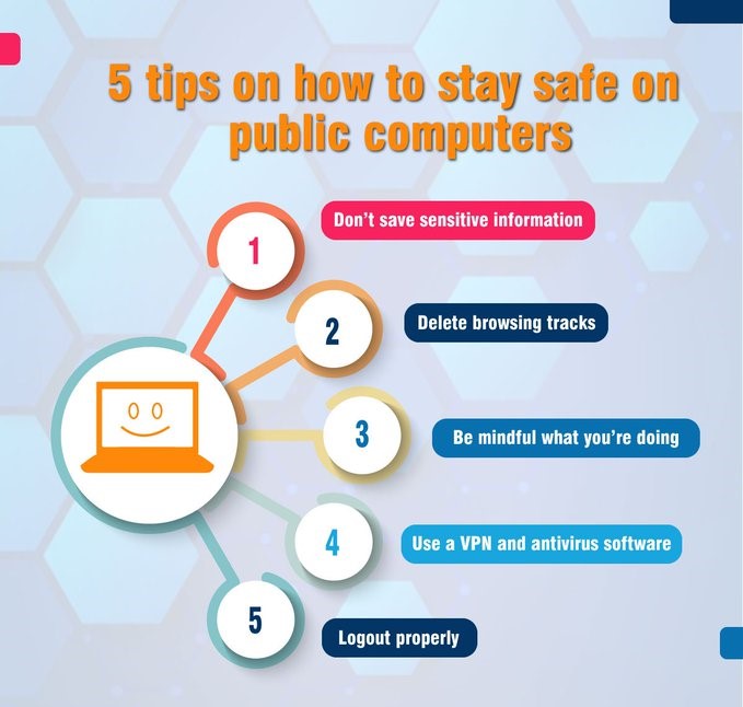 Here are some of the most common risks when using a public computer. # ...