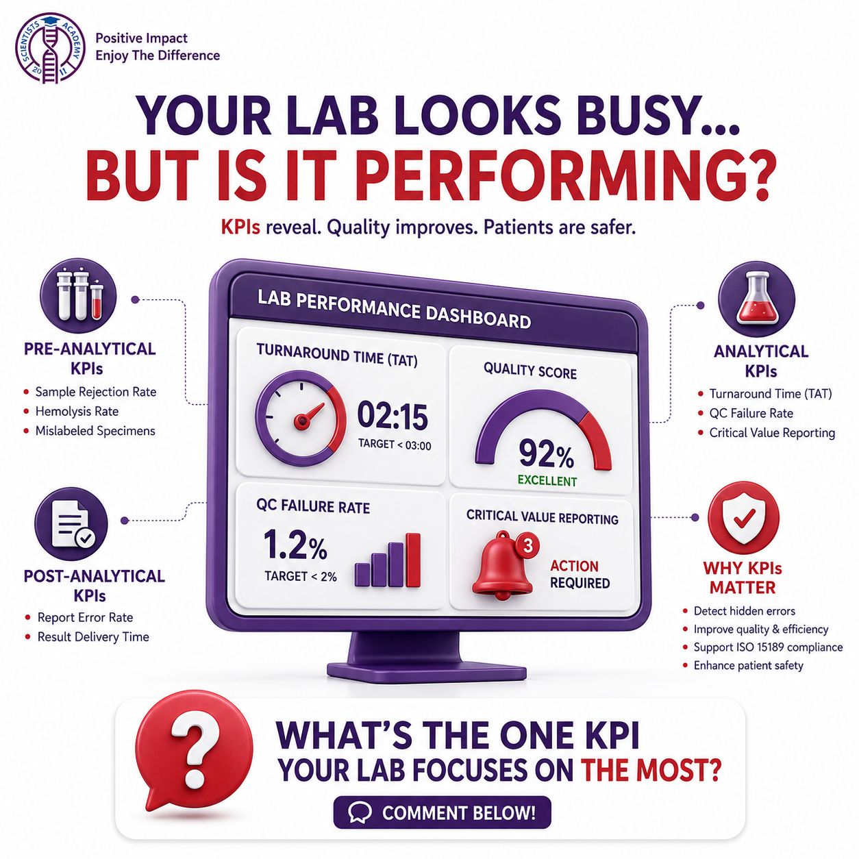 🚨 Your Lab May Be Making Errors Every Day Without You Knowing It
