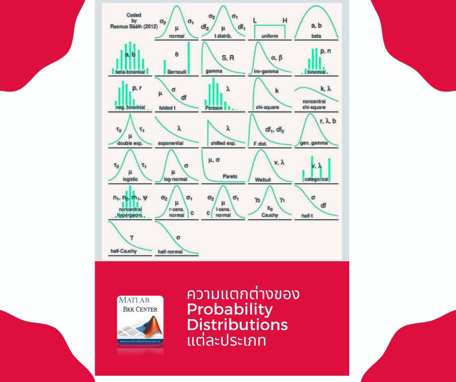 ความแตกต่างของ Probability... - Matlab bkk center | Facebook