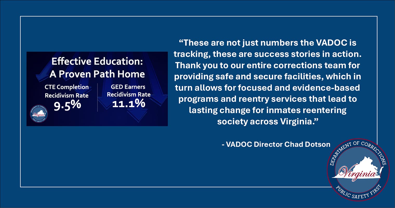Virginia Department of Corrections