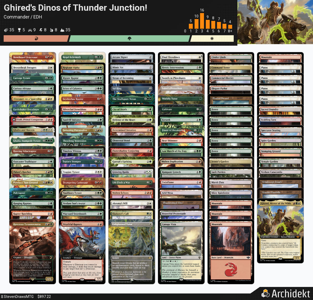 mtg commander deck builds 2020 All Five Decks  Twenty Sided Warhammer 40,000 Commander Decklists |