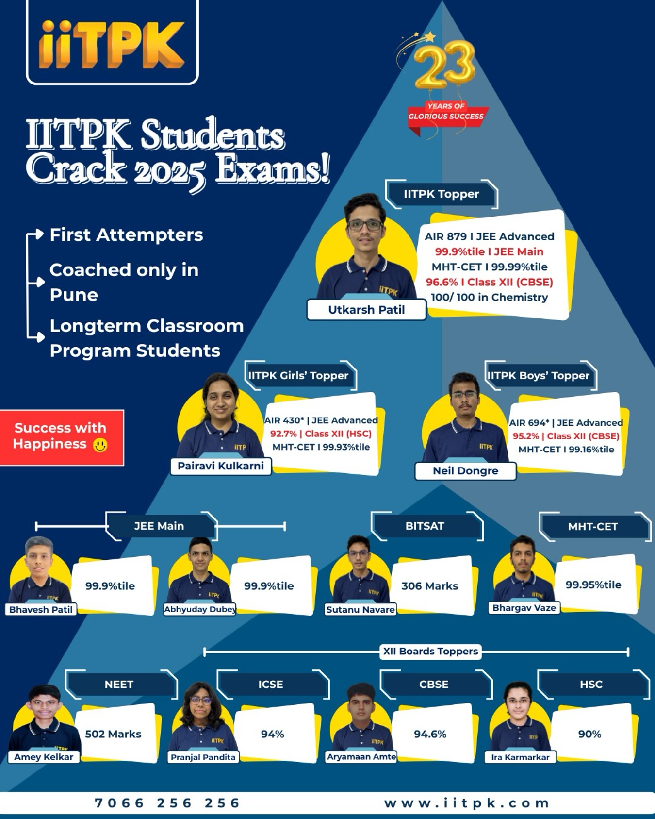 The IITians - Success that Speaks for itself - Year after Year ! From ...