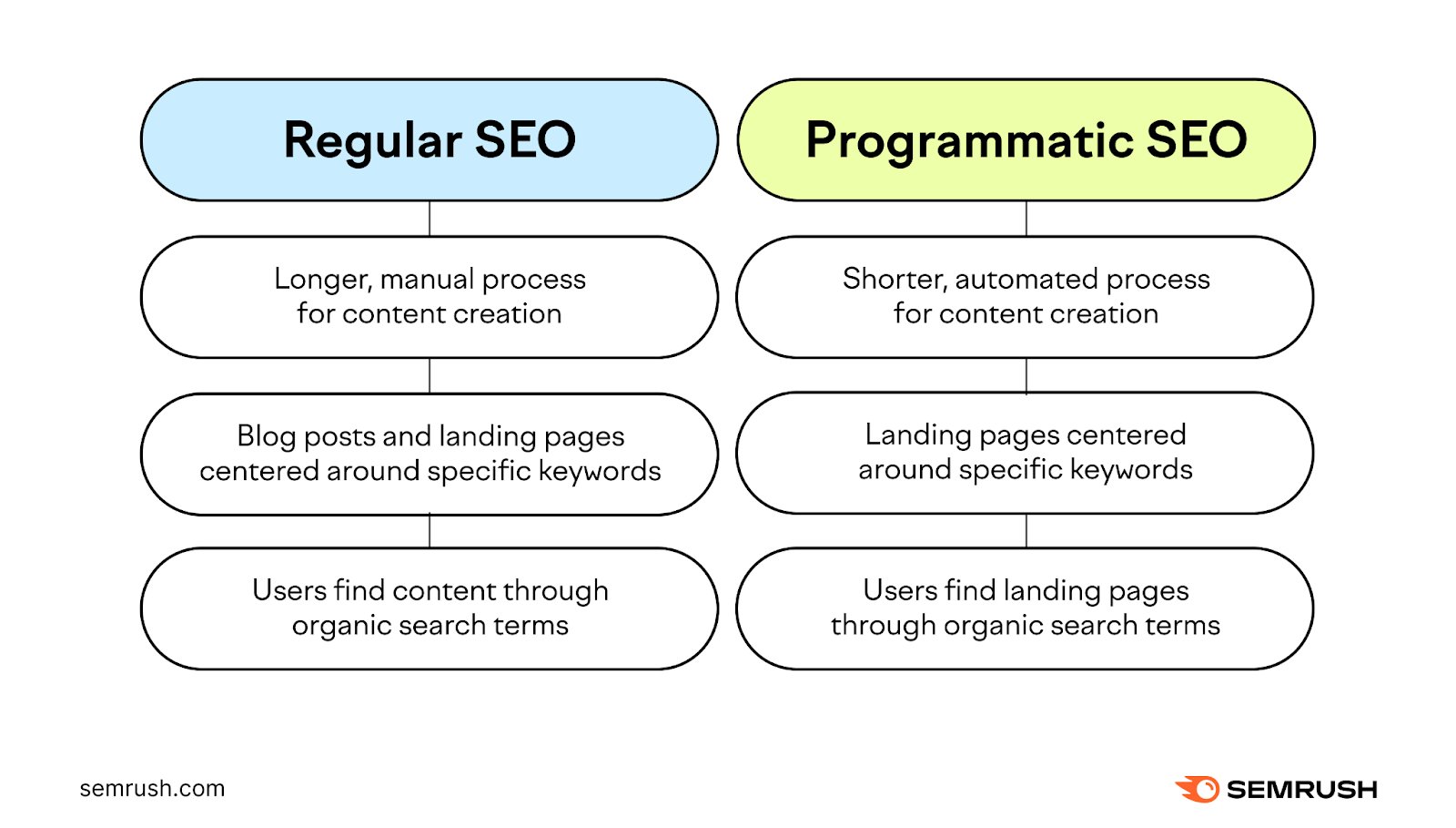 Effective Tools for Mass Content Production in SEO thumbnail