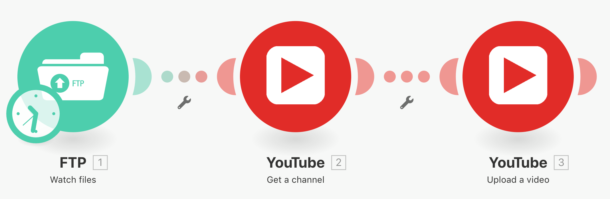 Make HQ - Update to our YouTube offering! New module, Get...