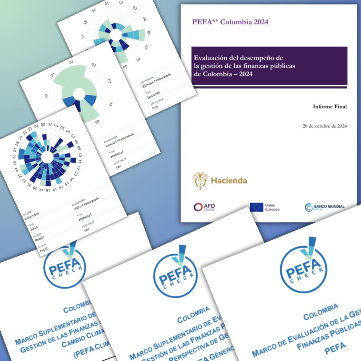 PEFA - 📢 ¡El Informe de Evaluación PEFA++ Colombia 2024 (incluyendo ...
