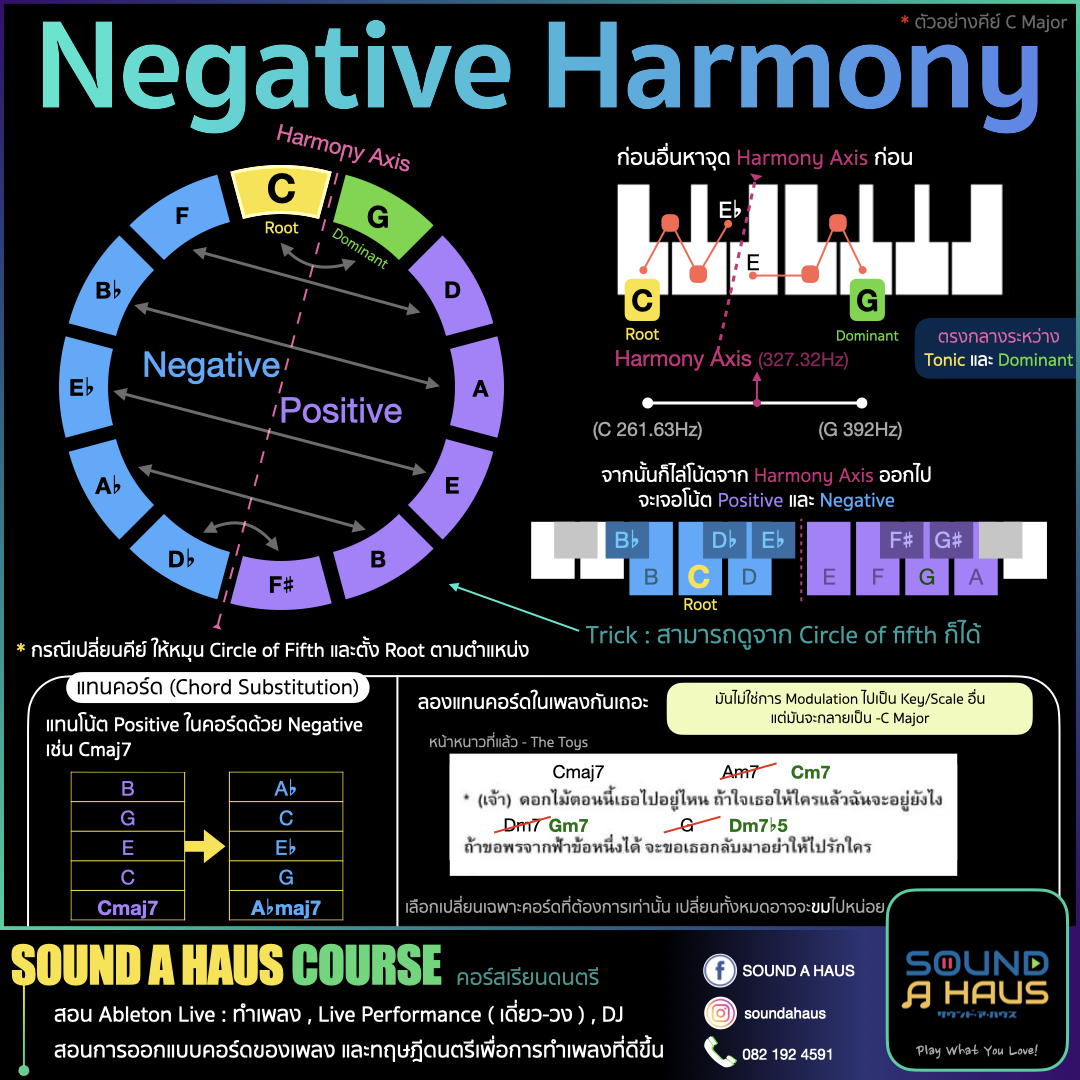 Sound A Haus - Negative Harmony เป็นเรื่องของการสร้าง... | Facebook