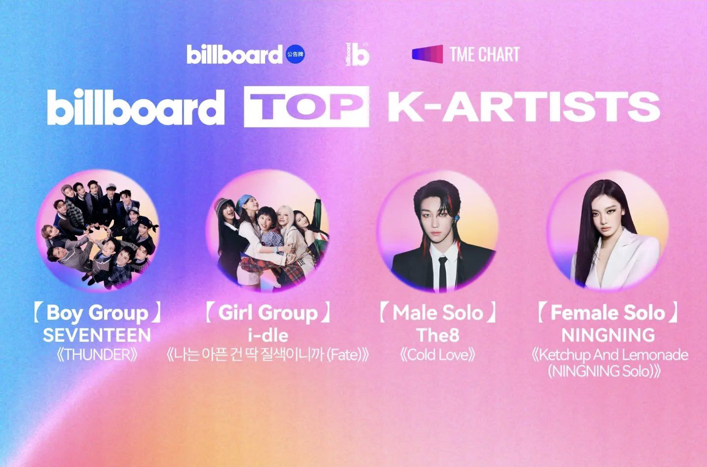 2026 Billboard top K-artists winners announced