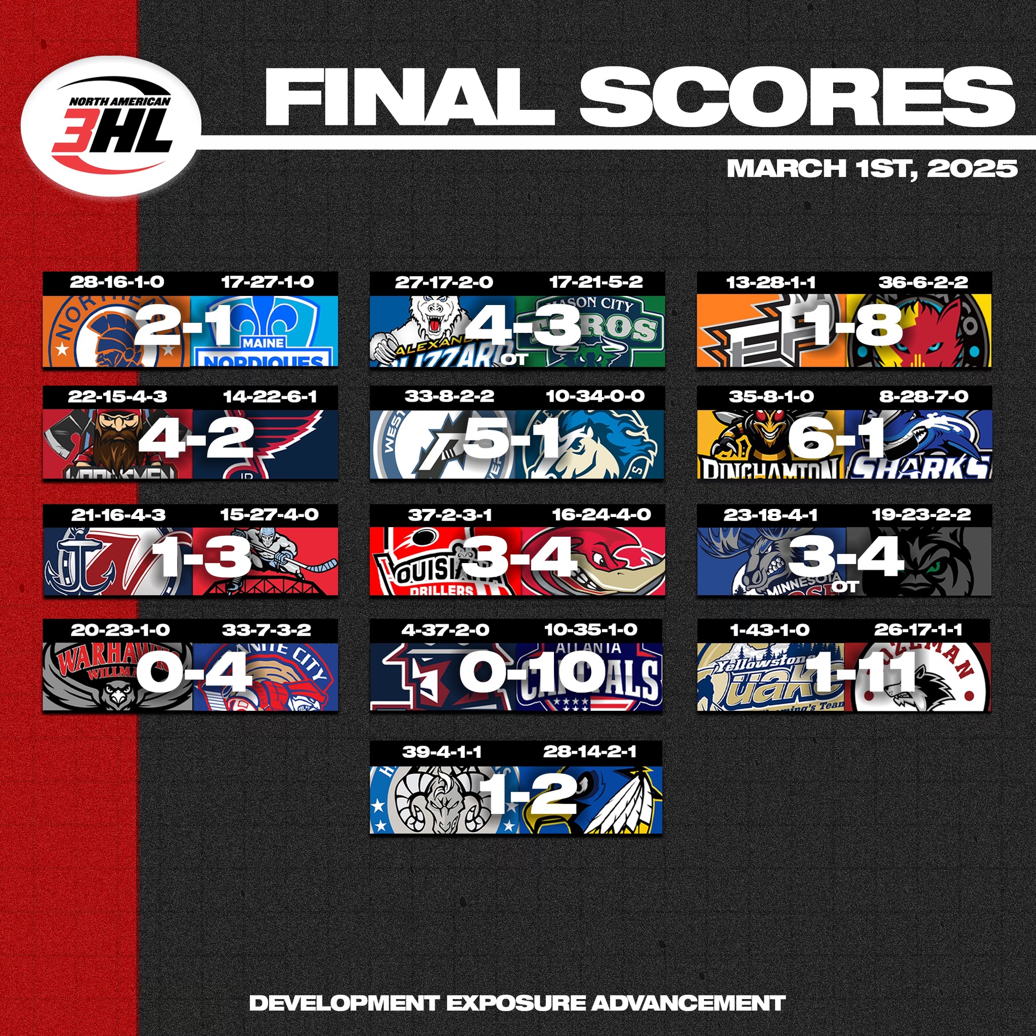 March kicks off with major wins and unexpected upsets 👀