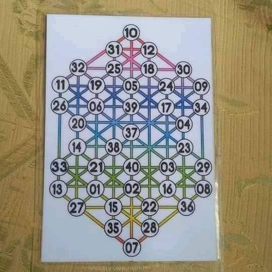LUzon coding sumada