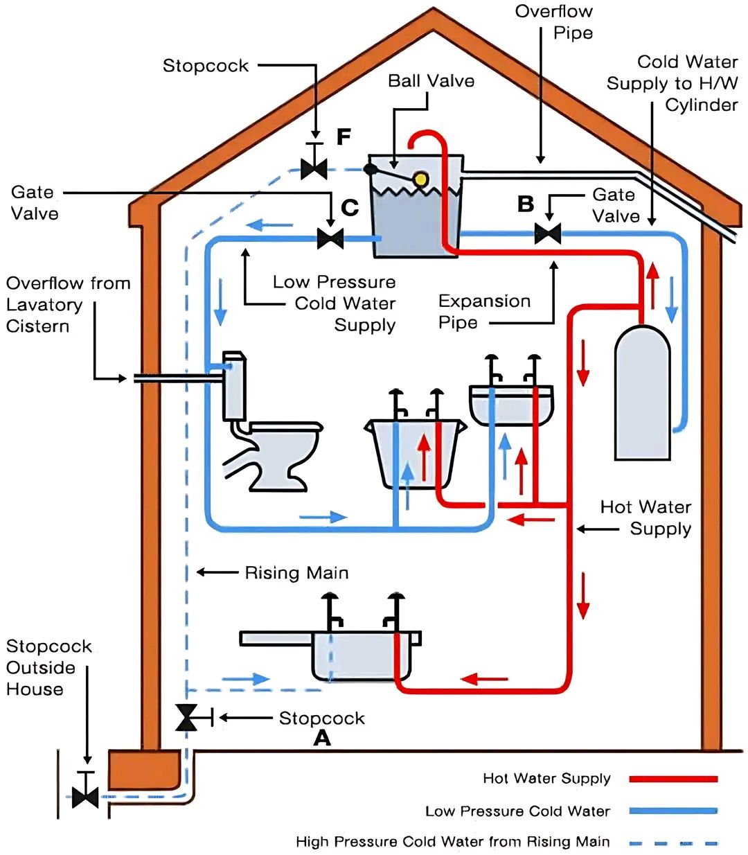 Functions Of Water System Introduction To Water Supply | PPTX