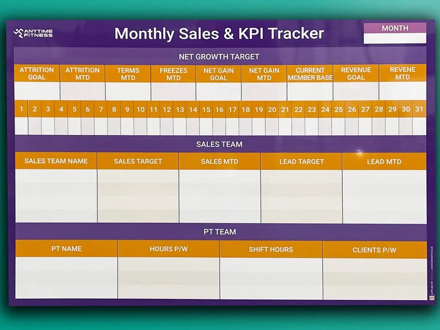 🟠 Tracker Boards for Visual... - My Visual Management | Facebook