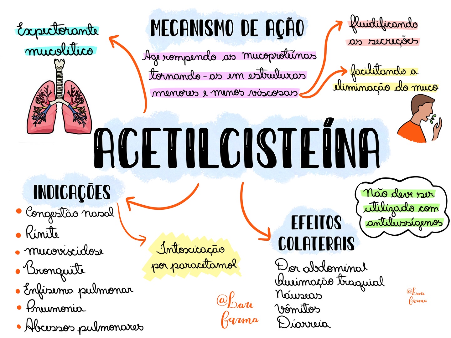 Larifarma - A acetilcisteína é um medicamento utilizado principalmente ...