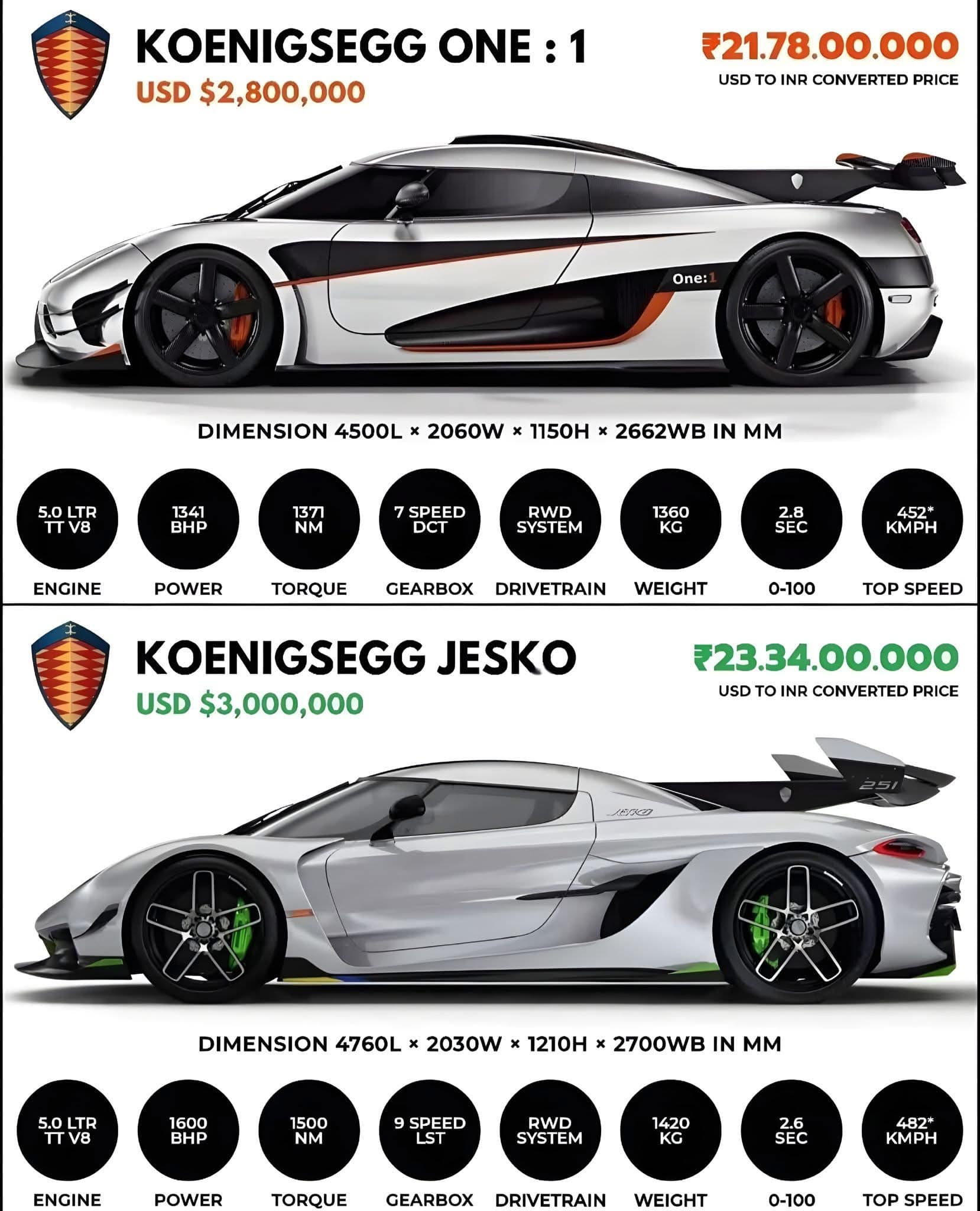 HYPERCARS - Koenigsegg One:1 vs. Koenigsegg Jesko – Full Comparison The ...