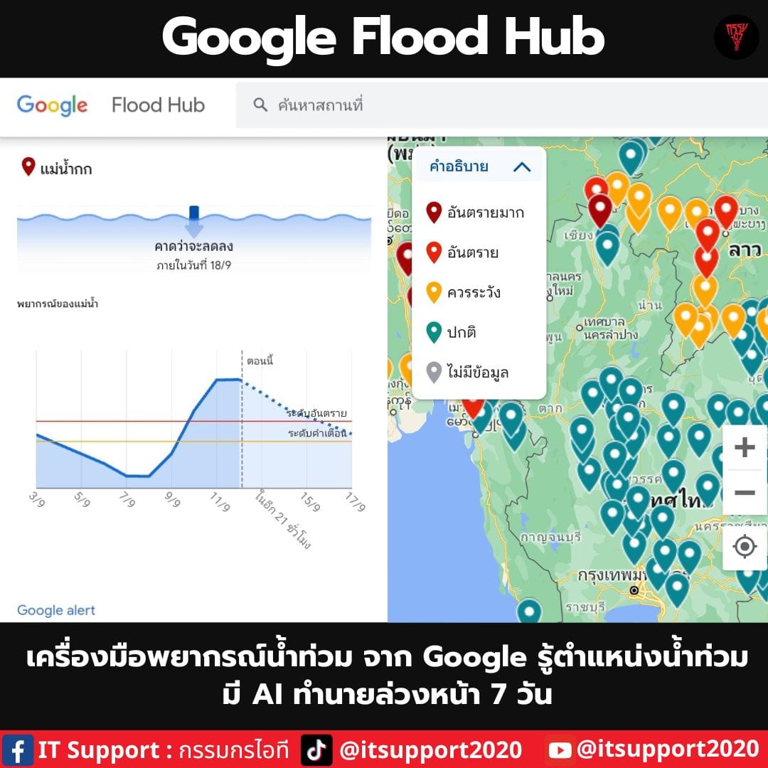กรรมกรไอที - Google Flood Hub เครื่องมือพยากรณ์น้ำท่วม แบบ... | Facebook