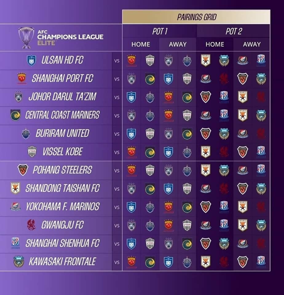 ASEAN - 🔥BREAKING🔥 Here is official Group Stage draw for AFC Champions ...