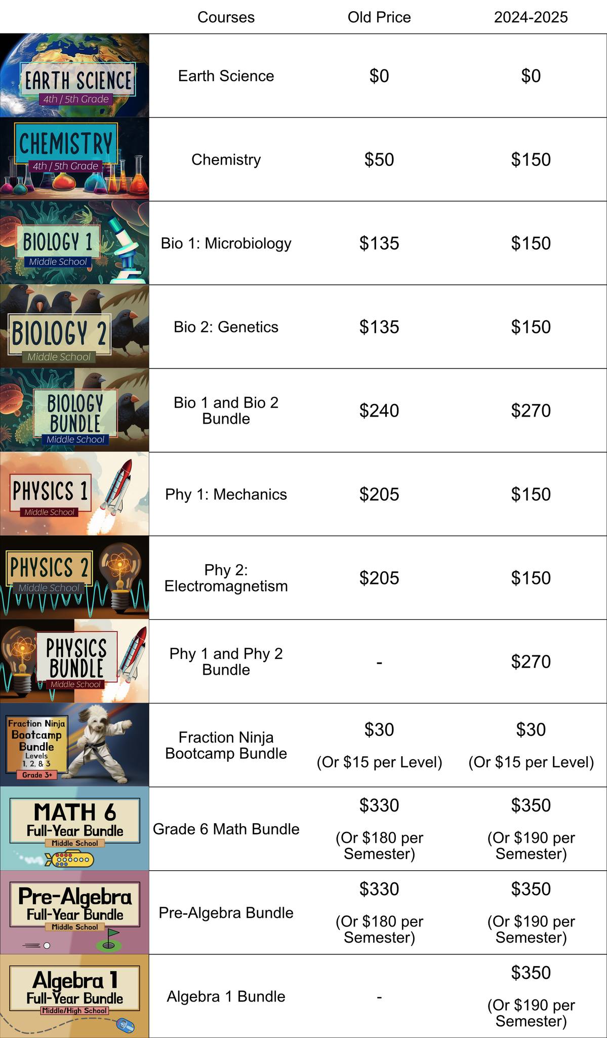 Science Mom - We're changing the prices of our courses!...