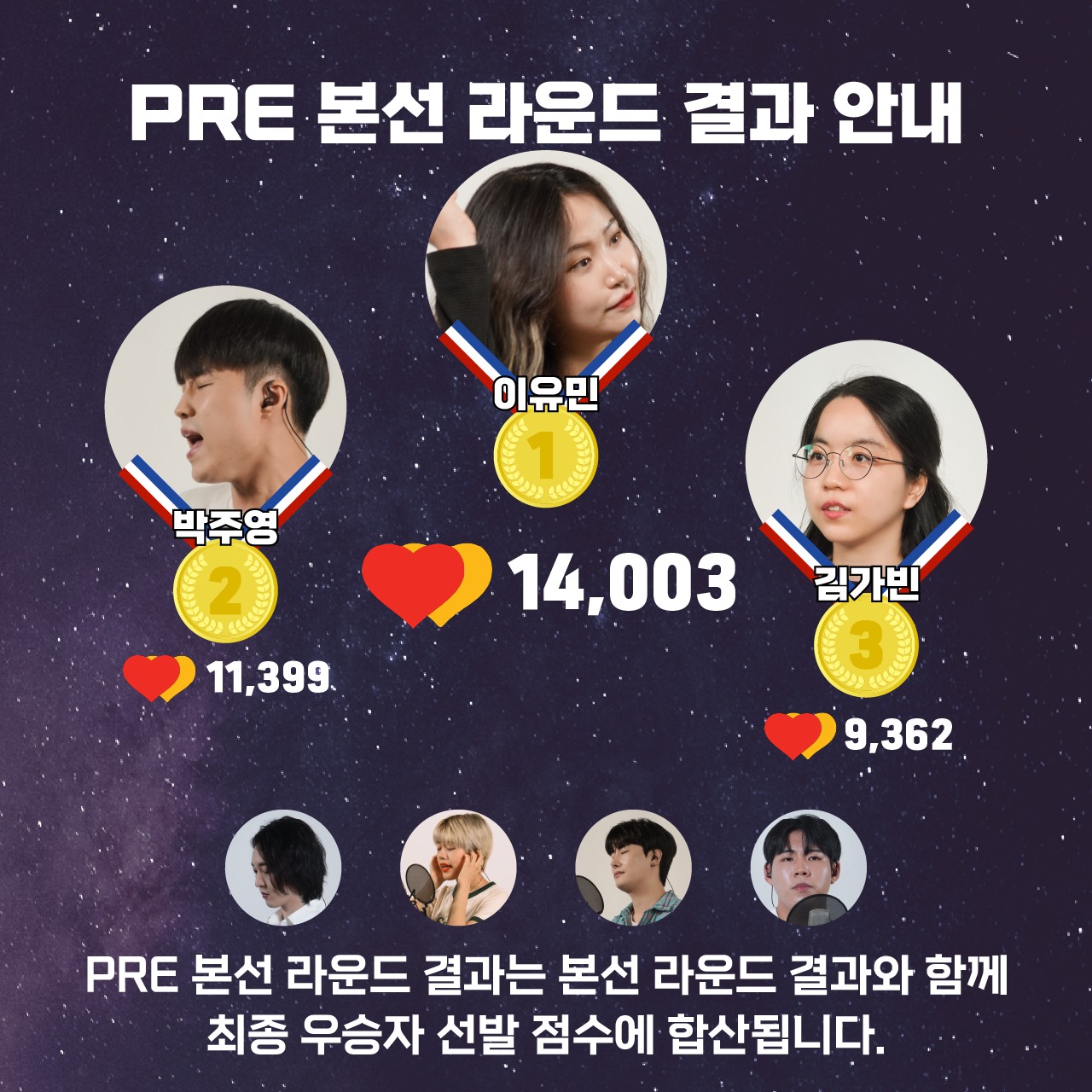 뜨자 - 부르면 뜬다! Burn Up 2021 Pre 본선 라운드 결과 안내 [순위] 1위 : 이유민... | Facebook