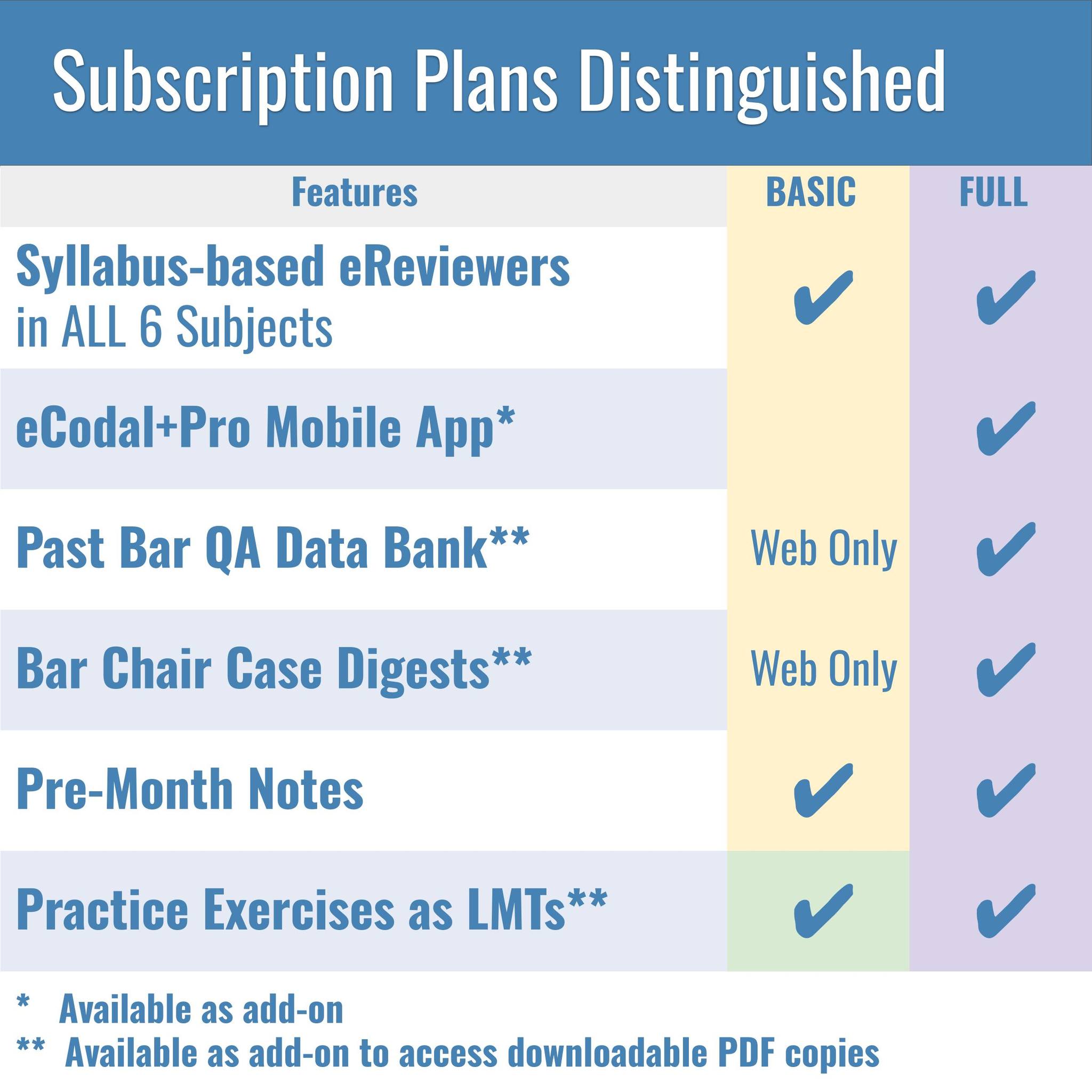 eCodal+ - Subscription for the 2025 Bar NOW OPEN The...