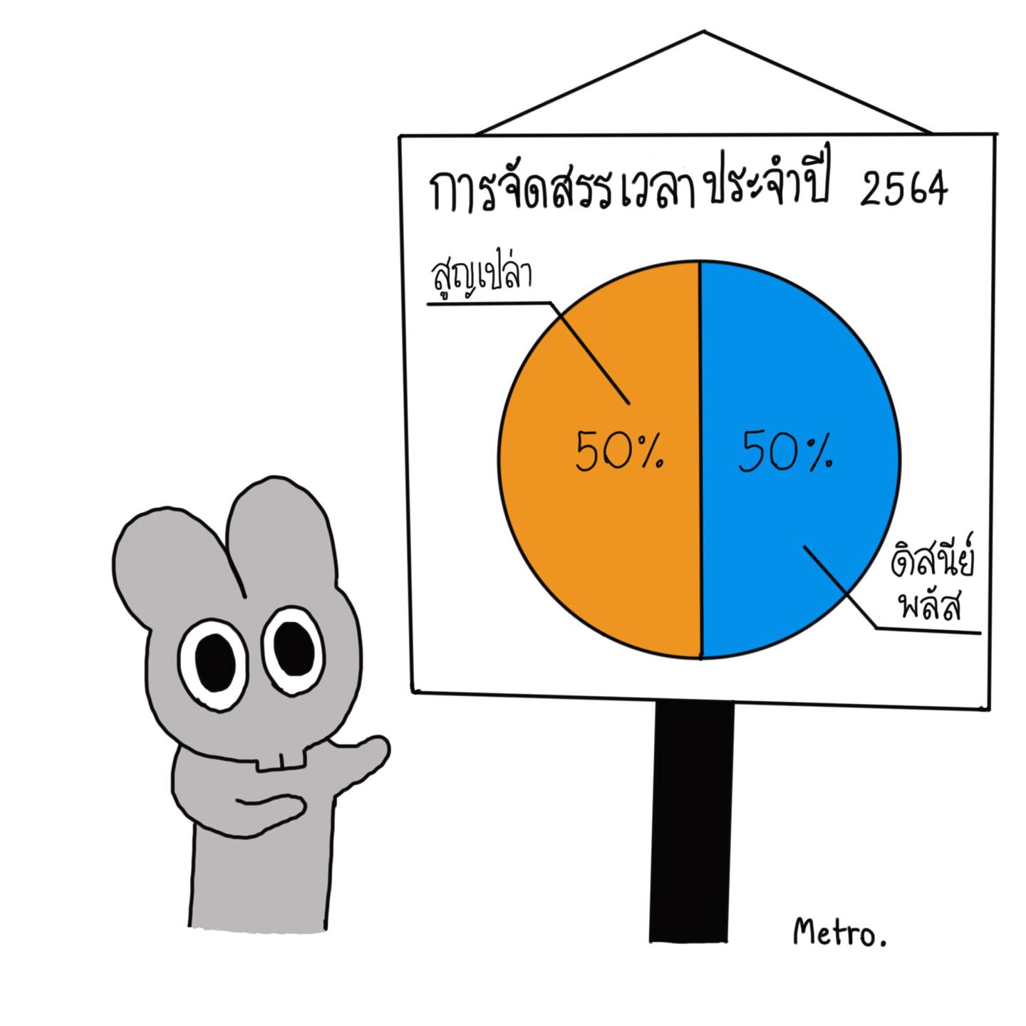 Metro Rabbit - ครึ่งปีไวโพด | Facebook