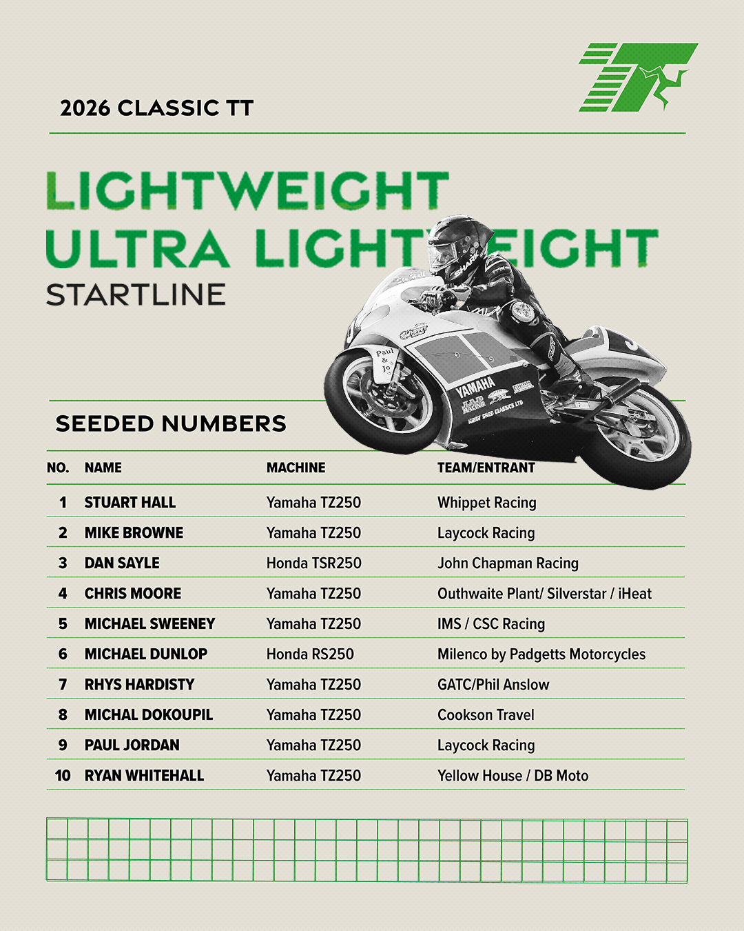 LIGHTWEIGHT AND ULTRA-LIGHTWEIGHT CLASSIC TT SEEDING ANNOUNCED The