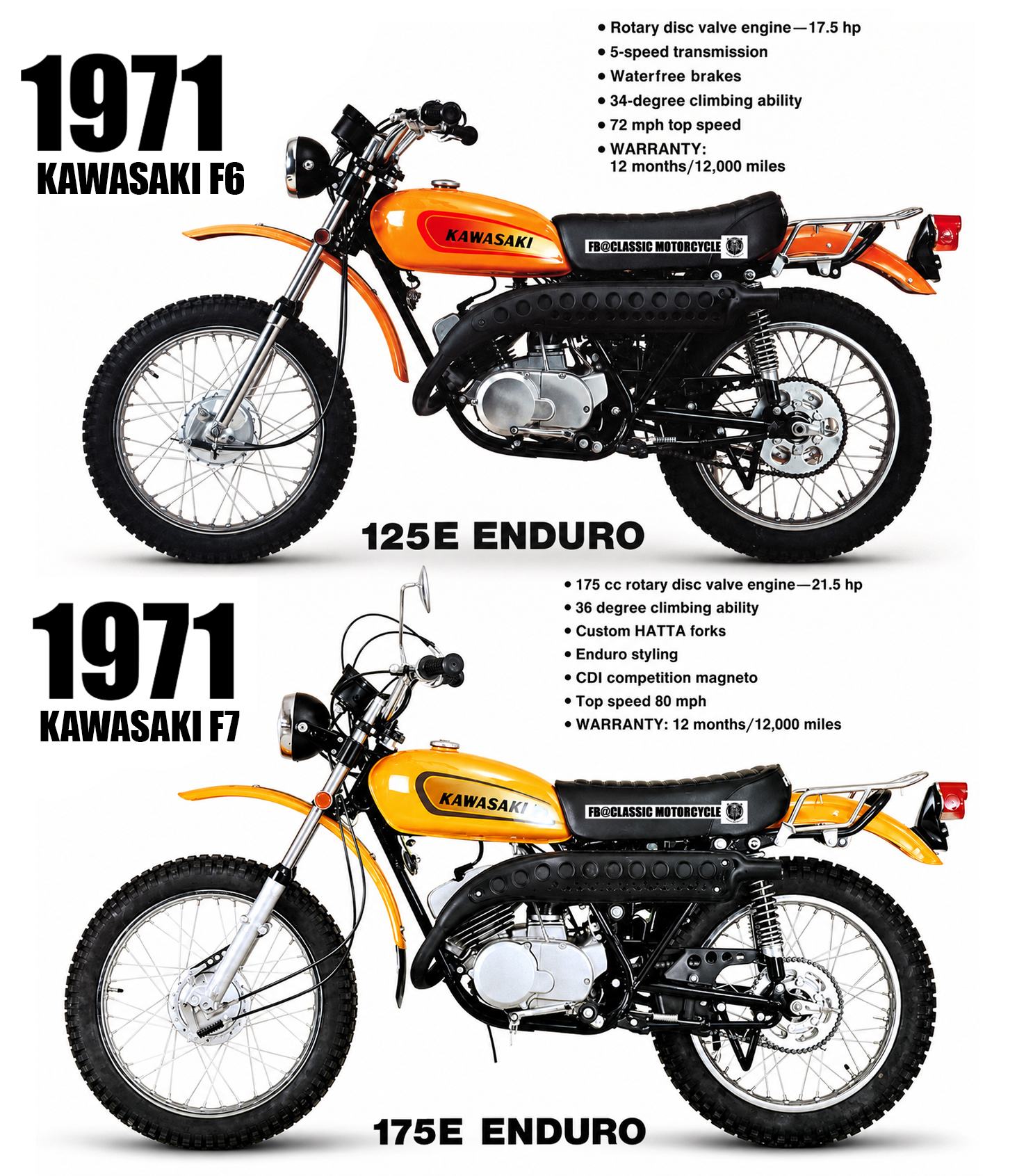 1972 Kawasaki F6 125cc Classic 2-Stroke Enduro Runs & Rides