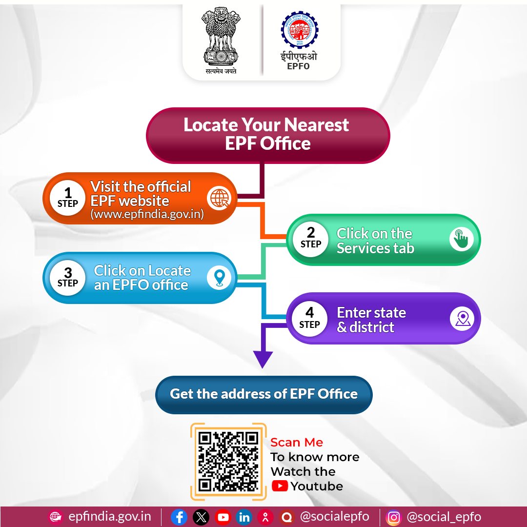 EPFO Barrackpore Regional Office | Kolkata