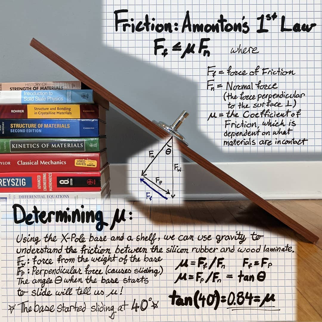 PoleTechnica - We can calculate the coefficient of friction between our ...