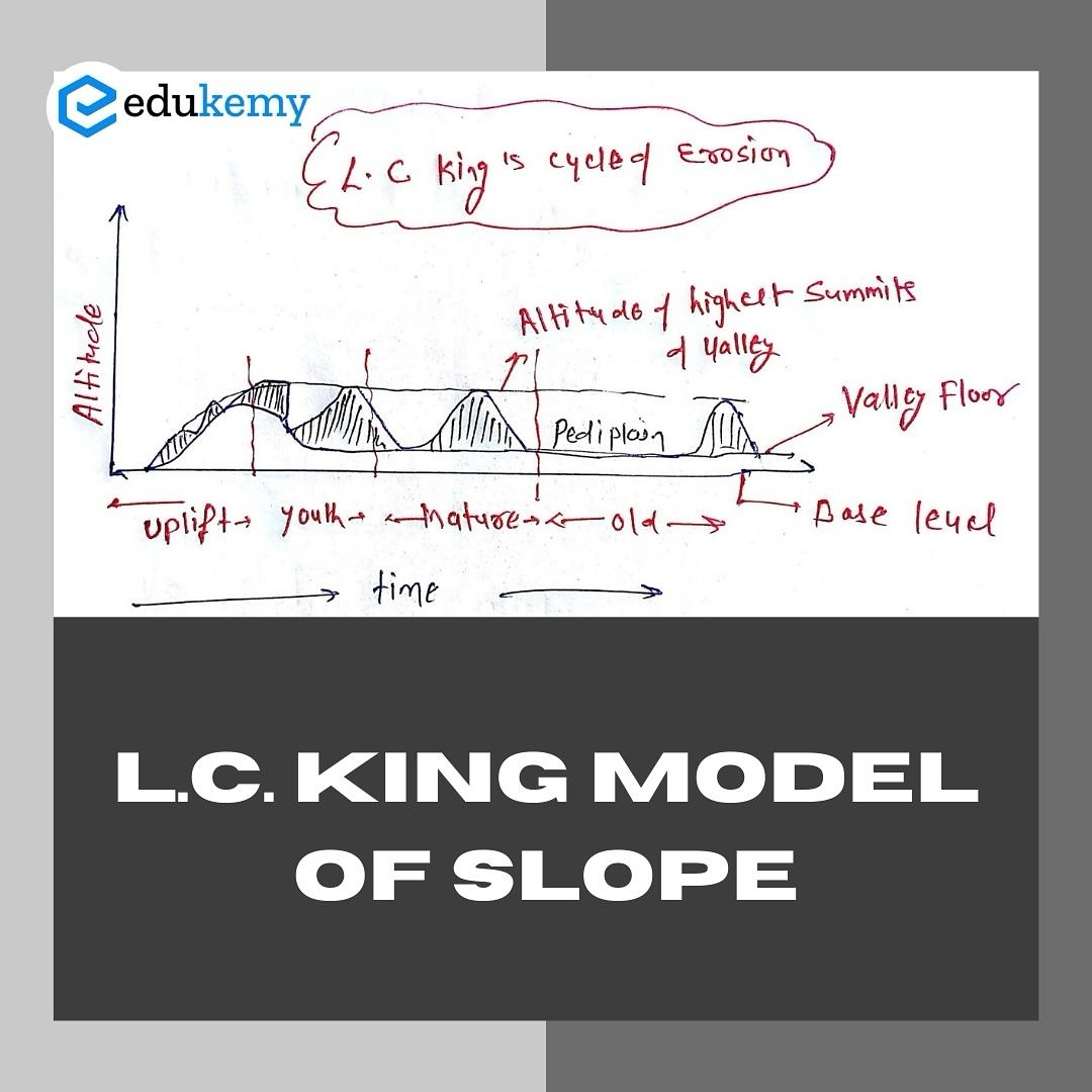 Edukemy - 📚 Master the L.C. King Model of Slope Development! 🌍 Unlock ...