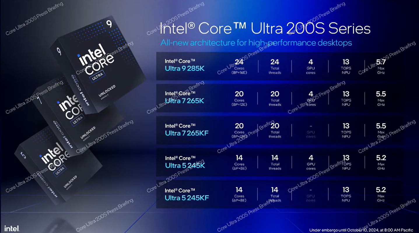 Coolaler滄者極限 - Intel Core Ultra 200S系列處理器的特色與優勢 正式的官方簡報...