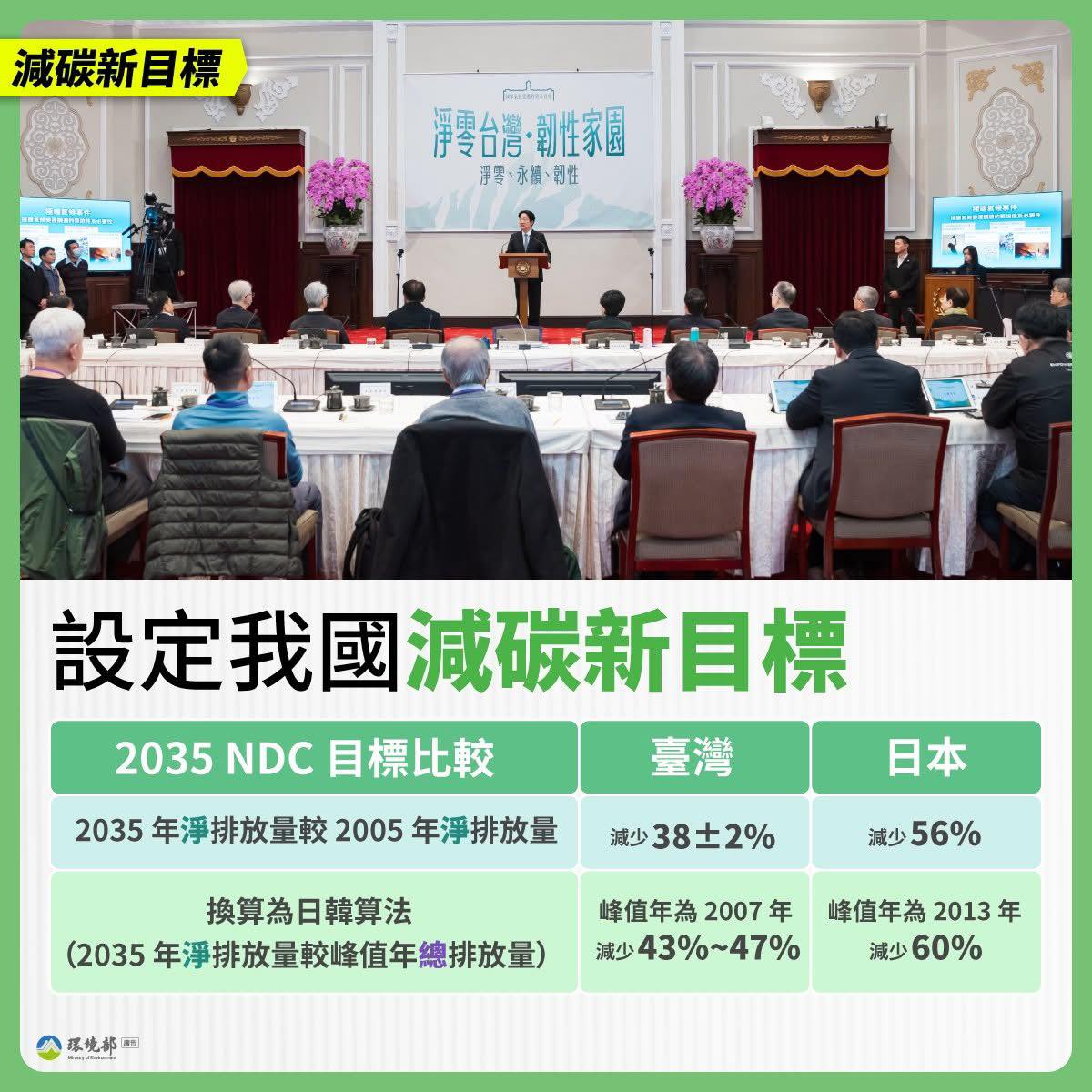 媽媽氣候行動聯盟 - 台灣的 #減碳 目標相較於日本仍不夠積極！