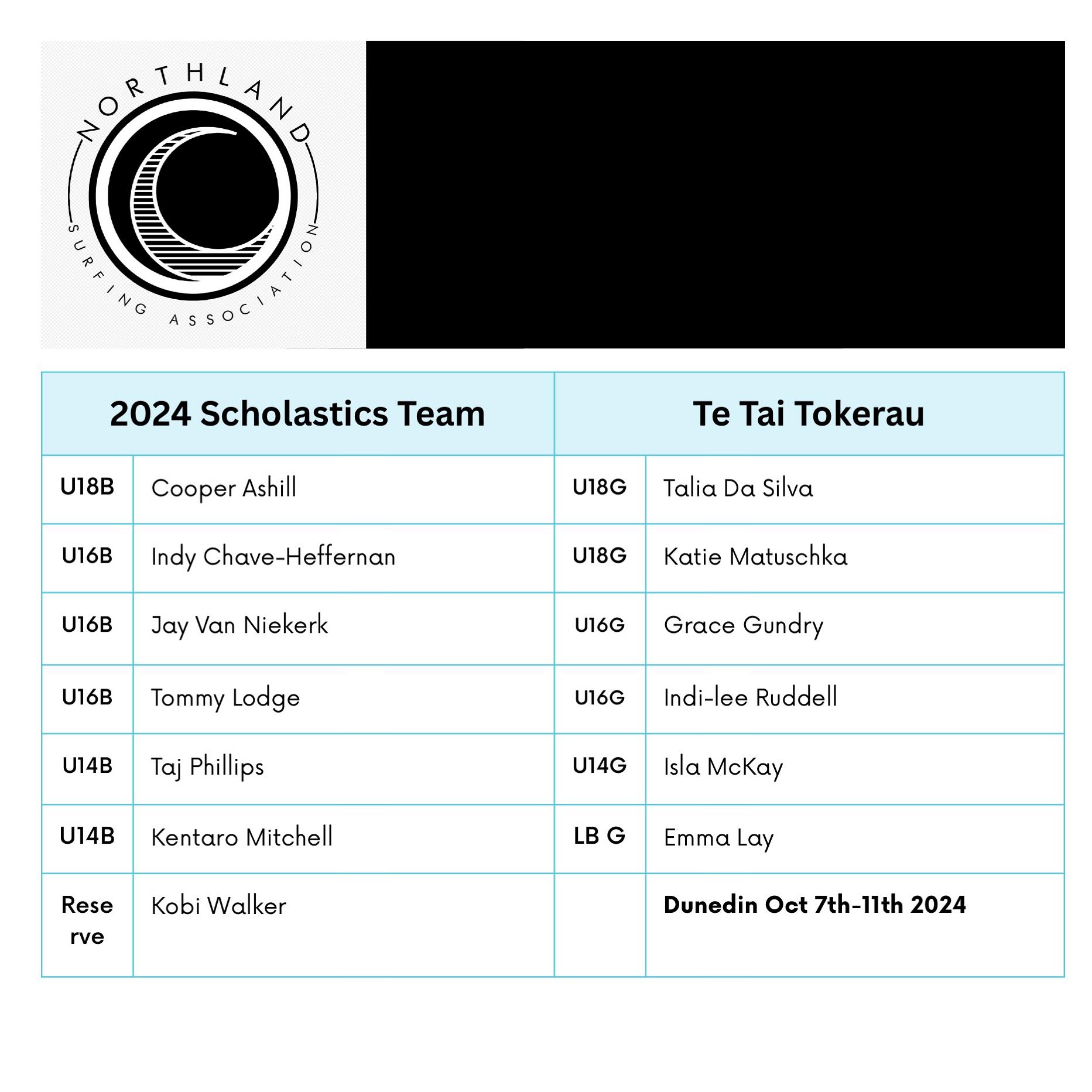 Congratulations to the... - Northland Surfing Association